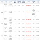 별더농장 이미지