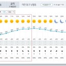 Re: 제841차 (17기-12차/2023년 01.21) 식장산 설날 근교 정기산행[날씨예보] 이미지