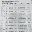 이윤수조성완비뇨기과의원 이미지