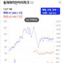 GS25 동래광혜점 | [부동산/임장] 동래래미안아이파크 3단지 임장 후기 : 동래 브랜드 신축 대단지, 동래아 분석...