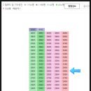 인천지하철1호선 센트럴파크역 | 인천시 연수구 송도동 더샵센트럴파크 2차 아파트 경매(70%)