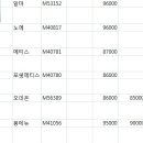 명품 이미지