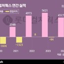 롯데쇼핑(주) 롯데마트사업본부 이미지