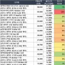 지에스25동두천휴먼빌 | 경기도 오늘의 아파트 매매 신고가 (05/21)