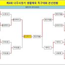 ●→ 제3회 나주시장기 생활체육 족구대회 결과 이미지