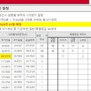 노크신대부영공인중개사사무소 이미지