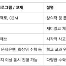 플랜사고력