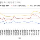 파란주유소 이미지