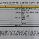 24년1월6일(토) 신년 (남산골한옥마을~남산둘레길~충무로역) 정기워킹 결산서 이미지