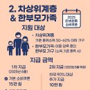 전국민 대상 2025 민생소비쿠폰 혜택 Top 10 한눈에 보기 이미지