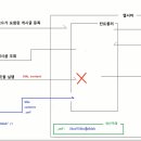 시큐리티빌더