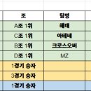 제37회 BDR盃 소포모어 농구대회 결선 8강 프리뷰 上 이미지