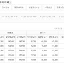 (주)솔로몬상호저축은행 - 19024 | (주)솔로몬상호저축은행