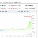 (주)대주푸드 이미지