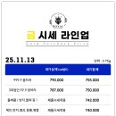 서천금거래소