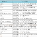 강동경희대학교병원의과학연구소 이미지