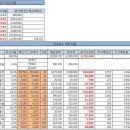 신영엘에스주