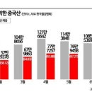 린치핀아시아