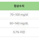 인슐린 과다 투여로 인하여 사망한 경우 사망보험금을 받을 수 있을까요? 이미지