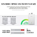 속초린나이