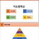 지도중학교 이미지