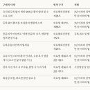 행정사임기만사무소 | 외국인 유치기관 허위정보 혹은 광고규정 위반(의료법 및 의료해외진출법 위반)