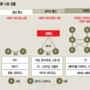 만나산업 디지털타임스