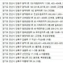 의료법인 목화의료재단 목화요양병원 이미지