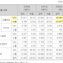 (주)티에네스 이미지