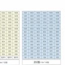 노형호수 이미지