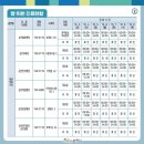 순천제일병원 이미지