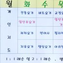 소도구필라테스(남) 이미지