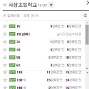 삼락초등학교 이미지