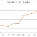 주식회사 도이치아우토 이미지