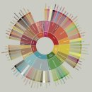 커피바리스타자격반(야간) 이미지