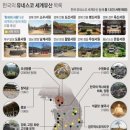 유네스코 세계문화유산에 등재 된“한국의 서원(書院)” 이미지