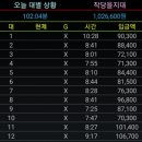 작당 산본로데오점 이미지