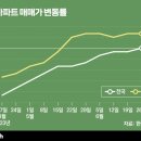 오세훈이 말한 '집값 방파제'는 토지거래허가제? 이미지