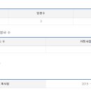 (주)지앤지유니버스 네이버블로그