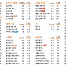 디저트카페 구움씨 대화점