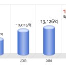 파리크라상 공채정보ㅣ[파리크라상] 2012년 하반기 공개채용 요점정리를 확인하세요!!!! 이미지