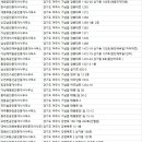 여주해오름공인중개사사무소 | 여주시 부동산