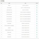 씨유 대동점 이미지