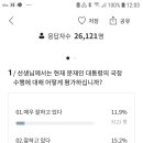 10월 1주차 대통령 국정수행평가, 문재인대통령 지지율 지켜주세요. 간절히 부탁드립니다. 이미지