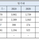 일삶꿈의 중심 영양만점 행복한 마을 이미지