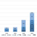 중국의 탄소포집(CCUS) <b>산업</b> <b>발전</b> 가속화