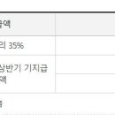 근로장려금 신청기간 | 2025년 근로장려금 신청기간 총정리 (정기,반기) 이미지