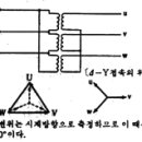 전기·전자공학에 적용되는 법칙 및 효과[가]-출처:http://www.eom.co.kr 이미지