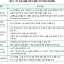 해외 금융당국의 원칙 기반 AI 규율체계 현황과 시사점 이미지