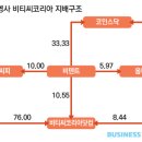 (주) 씨피모바일